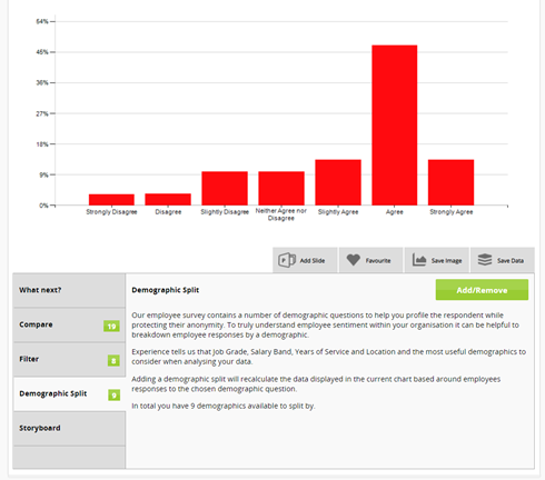 How Do I View A Demographic Split For Additional Questions?
